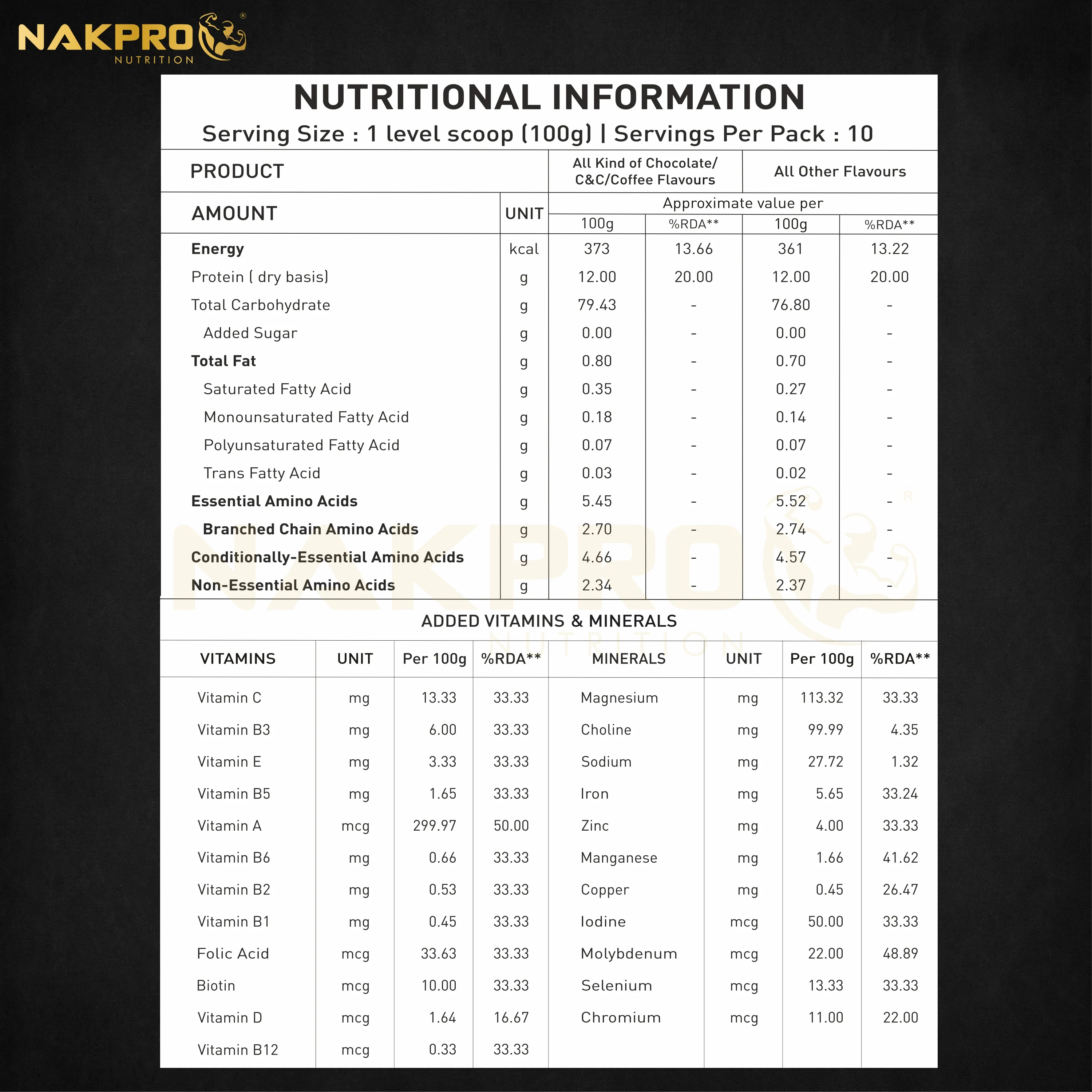 Gold Weight Gainer | High Calorie Weight Gain Powder - Image 55
